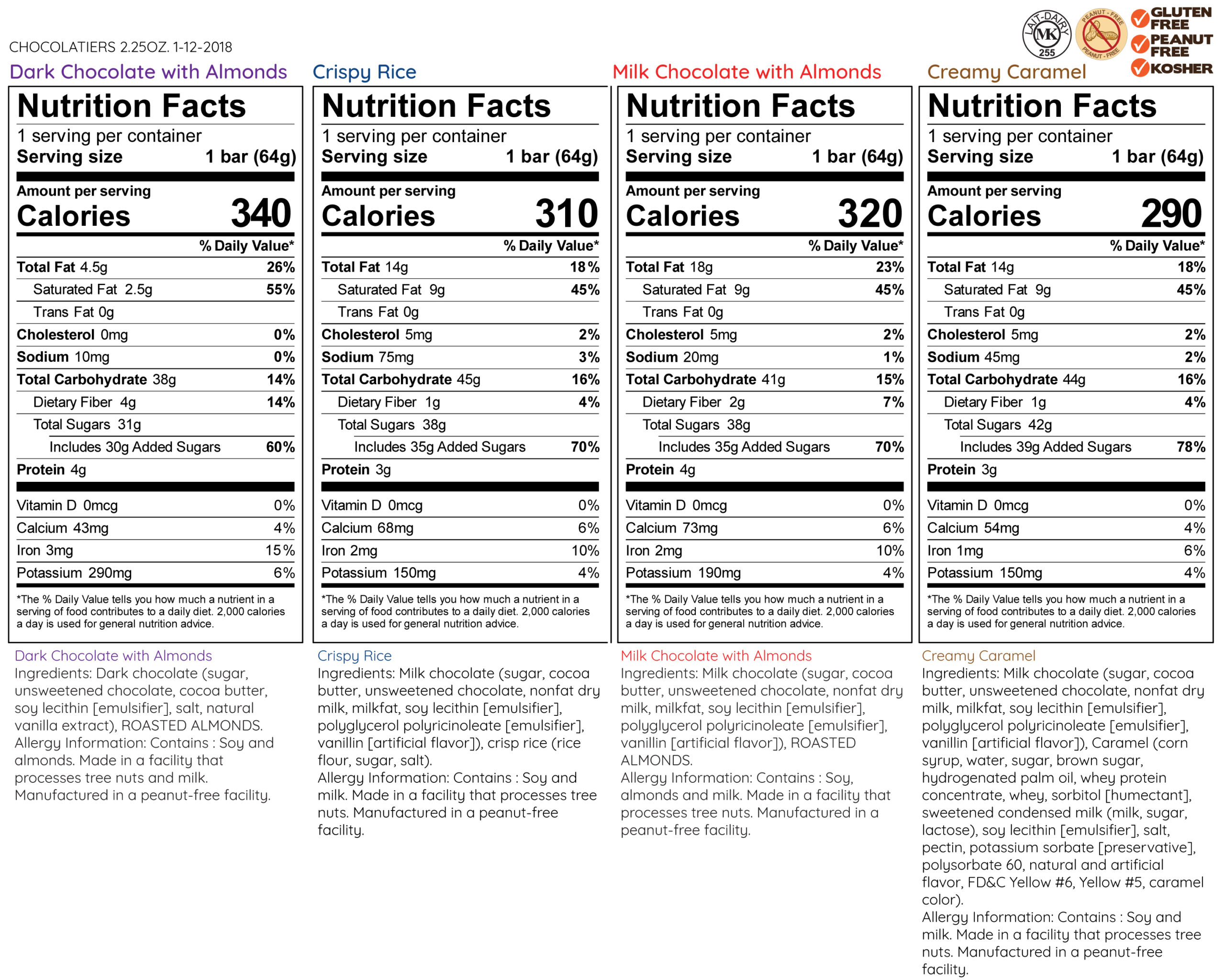 Chocolatiers-2.25oz-Ingredients-and-Nutrition-Facts
