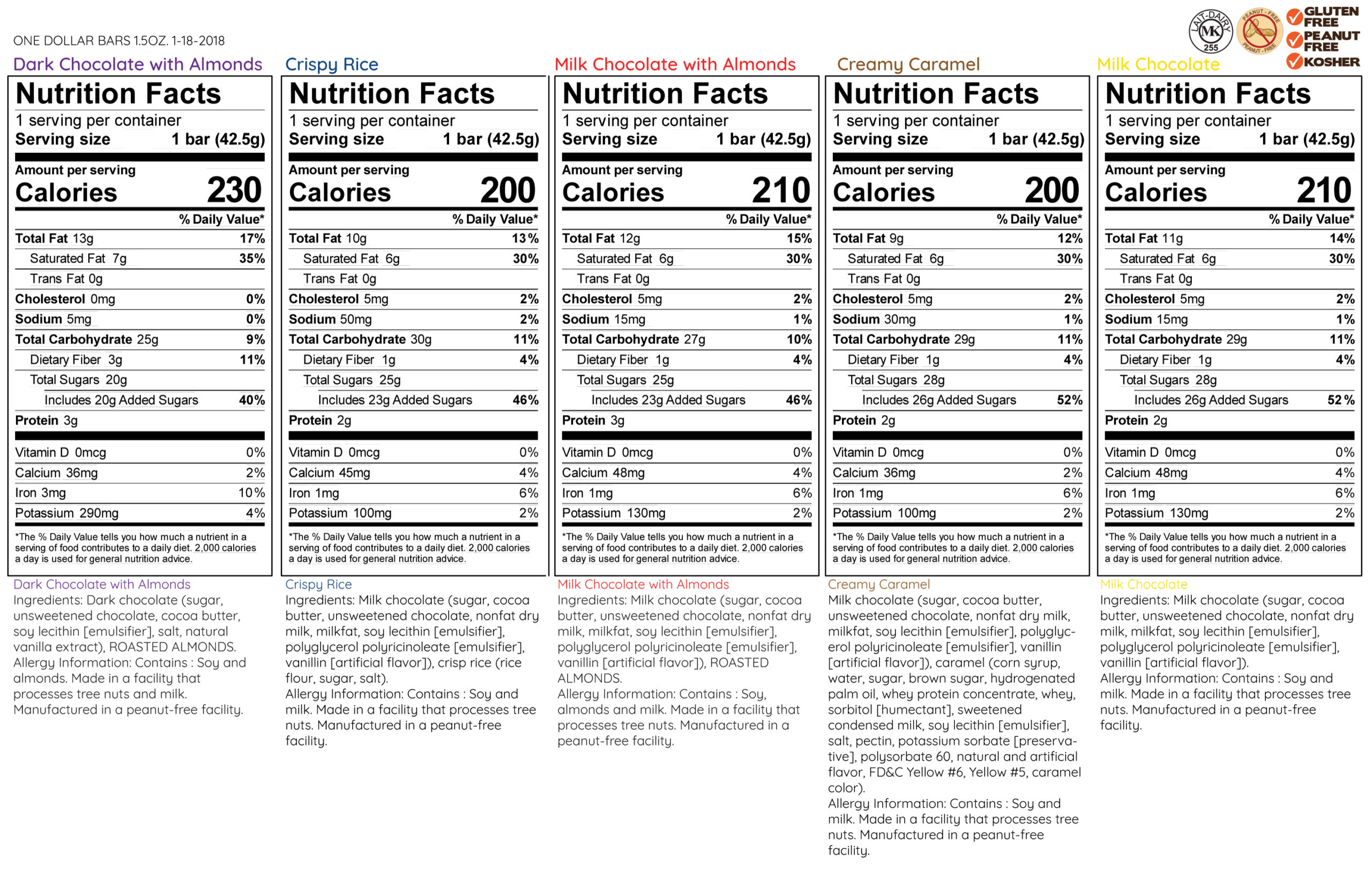 ONE-DOLLAR-BARS-1.5oz-Ingredients-and-Nutrition-Facts